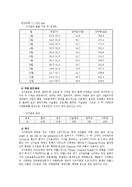 싱가포르 교육 레포트-4