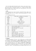 싱가포르 교육 레포트-5