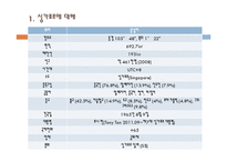 싱가포르 교육 레포트-5