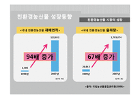 친환경 농산물 생산, 유통, 소비시장 분석 및 발전 방안-9