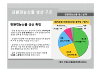 친환경 농산물 생산, 유통, 소비시장 분석 및 발전 방안-12