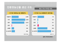 친환경 농산물 생산, 유통, 소비시장 분석 및 발전 방안-13