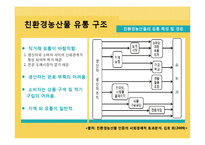 친환경 농산물 생산, 유통, 소비시장 분석 및 발전 방안-14