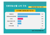 친환경 농산물 생산, 유통, 소비시장 분석 및 발전 방안-16