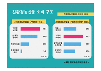 친환경 농산물 생산, 유통, 소비시장 분석 및 발전 방안-17