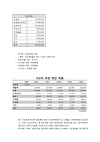 [사업계획서] 1인 고객을 위한 식당-9