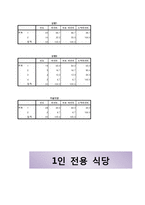 [사업계획서] 1인 고객을 위한 식당-16