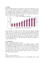 [사업계획서] 노인시설(실버타운) 사업계획서-3