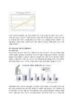 [사업계획서] 노인시설(실버타운) 사업계획서-7