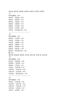 [사업계획서] 노인시설(실버타운) 사업계획서-13