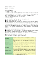 [사업계획서] 노인시설(실버타운) 사업계획서-14