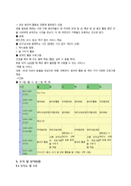 [사업계획서] 노인시설(실버타운) 사업계획서-15