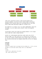 [사업계획서] 노인시설(실버타운) 사업계획서-16