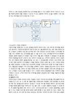 [사업계획서] 노인시설(실버타운) 사업계획서-20