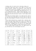 한국과 일본, 그리고 관광산업-6