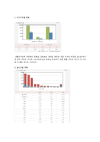 다문화 이주여성 인권실태와 그 문제점-4