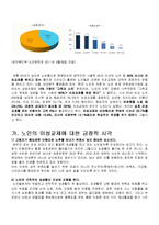 [노인복지] 노인의 이성교제-4