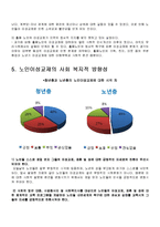 [노인복지] 노인의 이성교제-7
