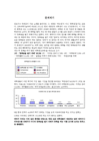 [조사방법론] 휴학생의 전반적인 실태와 만족도-3