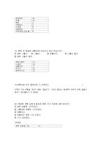 [조사방법론] 휴학생의 전반적인 실태와 만족도-9