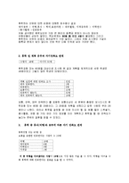 [조사방법론] 휴학생의 전반적인 실태와 만족도-11