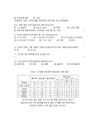 [조사방법론] 휴학생의 전반적인 실태와 만족도-13