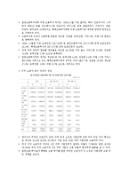 [다문화] 이주 노동자(Migrant Workers)문제에 관하여-2