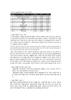 [다문화] 이주 노동자(Migrant Workers)문제에 관하여-9