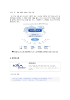 공공기관의 윤리경영 사례 -대한주택공사 & 한국마사회-6