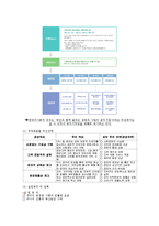 공공기관의 윤리경영 사례 -대한주택공사 & 한국마사회-7