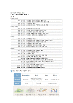공공기관의 윤리경영 사례 -대한주택공사 & 한국마사회-8