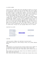 공공기관의 윤리경영 사례 -대한주택공사 & 한국마사회-10