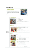 [지역사회복지] 봉사활동 경험이 사회복지 인식변화에 끼치는 영향-7