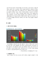 [여성복지론] 여성흡연에 대한 주위의식-3