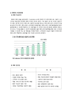 [경영] SNS를 활용한 마케팅 활용사례 분석-3