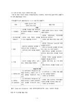 [책 요약 및 논문 요약] 가족문제와 아동상담-6