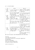 [책 요약 및 논문 요약] 가족문제와 아동상담-7