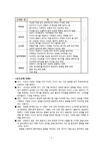 [집단상담] 게슈탈트 치료-3