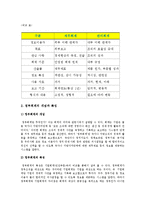 [재무행정] 제 10장 정부회계-2
