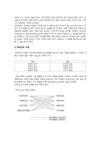 [재무행정] 제 10장 정부회계-8