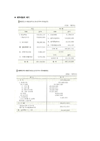 [재무행정] 제 10장 정부회계-15