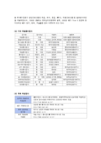 직업흥미검사 레포트-5