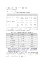 [여성과 정치] 직장 여성 그리고 차별-2
