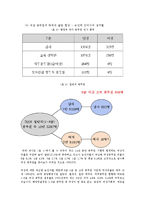 [여성과 정치] 직장 여성 그리고 차별-4
