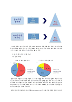 [여성과 정치] 직장 여성 그리고 차별-6