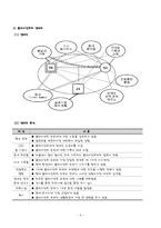 [사례관리론] 장애인 노예부부 사례관리-7