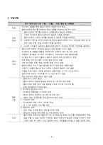 [사례관리론] 장애인 노예부부 사례관리-10