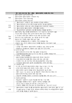 [사례관리론] 장애인 노예부부 사례관리-11