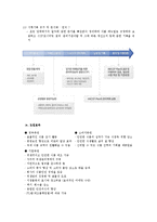 우리나라 HACCP 시스템 관리 실태-4