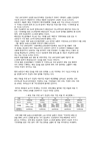 우리나라 HACCP 시스템 관리 실태-14